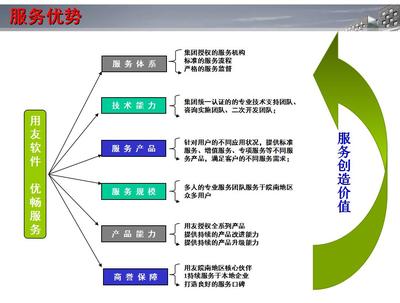 财务咨询费用解析 芜湖优畅信息技术的收费标准与信息技术咨询服务价值
